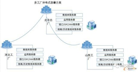 构建集团企业多工厂MES企业网络服务的战略架构与实施路径