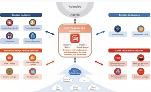 房多多 如何成为中国产业互联网SaaS第一股的深度解析