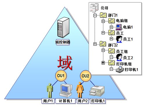企业网络服务 构建现代商业的数字基石