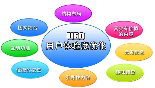 企业网站如何更新