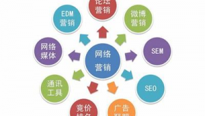 网络推广如何拓客