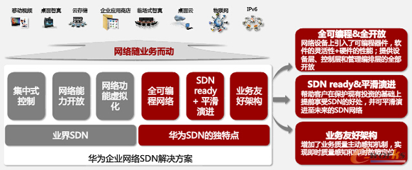 软件定义网络技术解析与企业网络服务选型参考